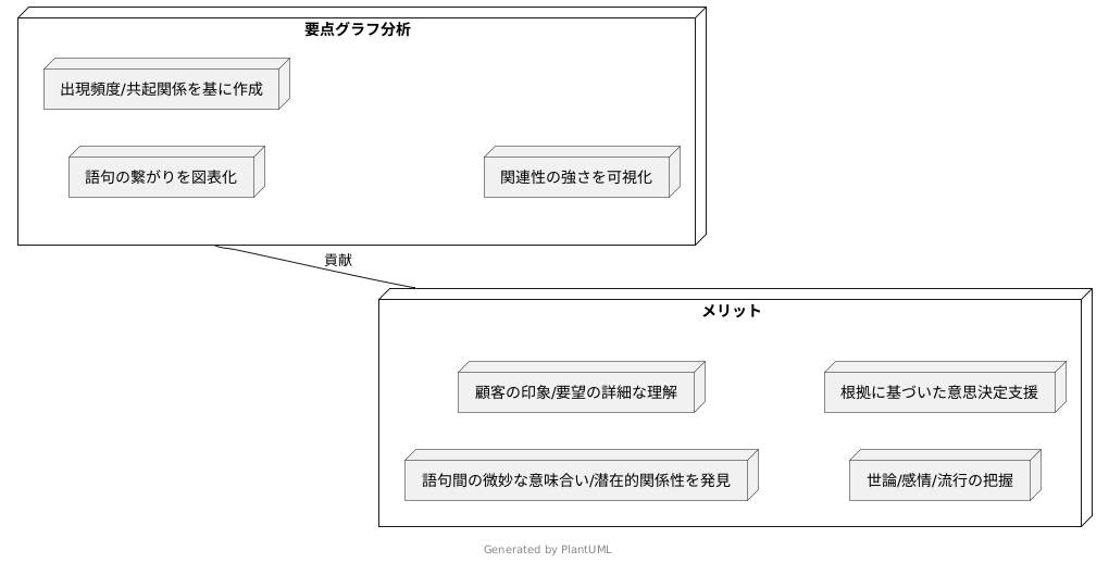 キーグラフ分析の概要