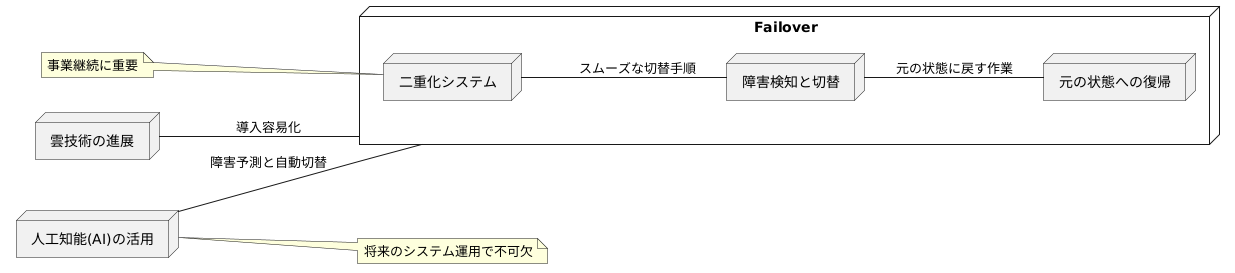 まとめと今後の展望