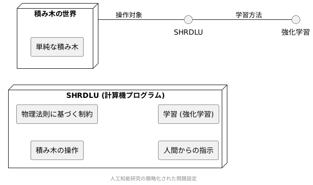 仮想空間における積み木の世界