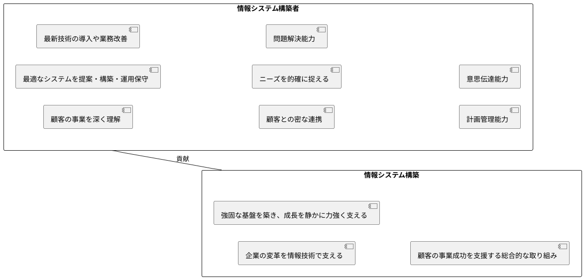 変革を支える縁の下の力持ち