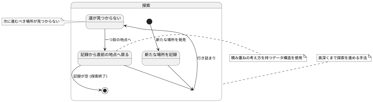 行き止まりからの帰還