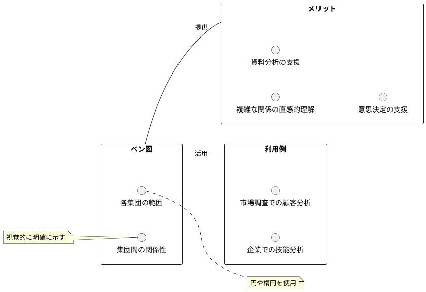 ベン図とは何か