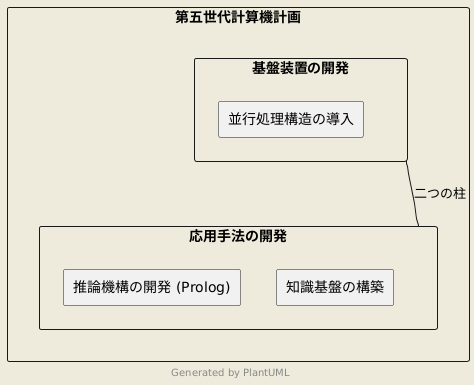 計画の具体的な内容